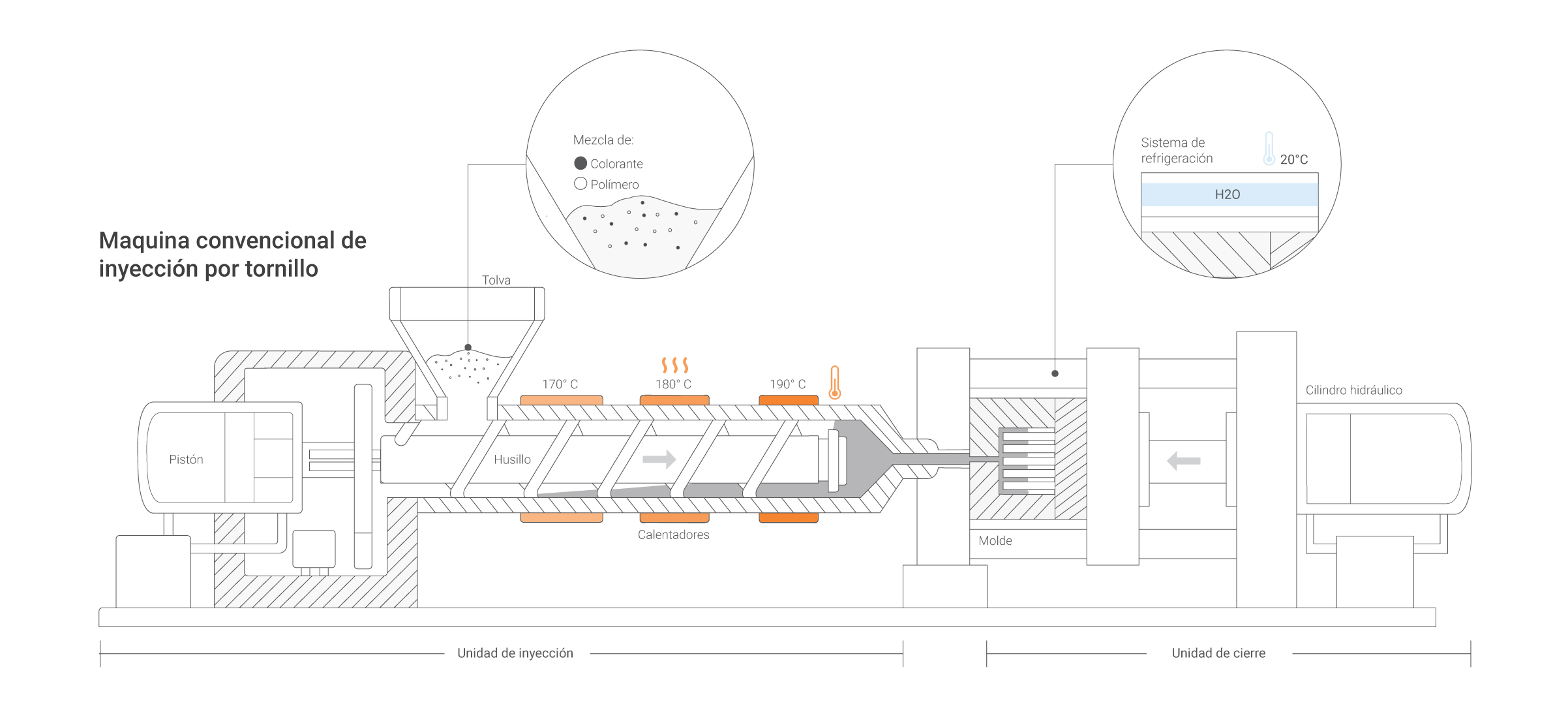 Infographic plastic injection process