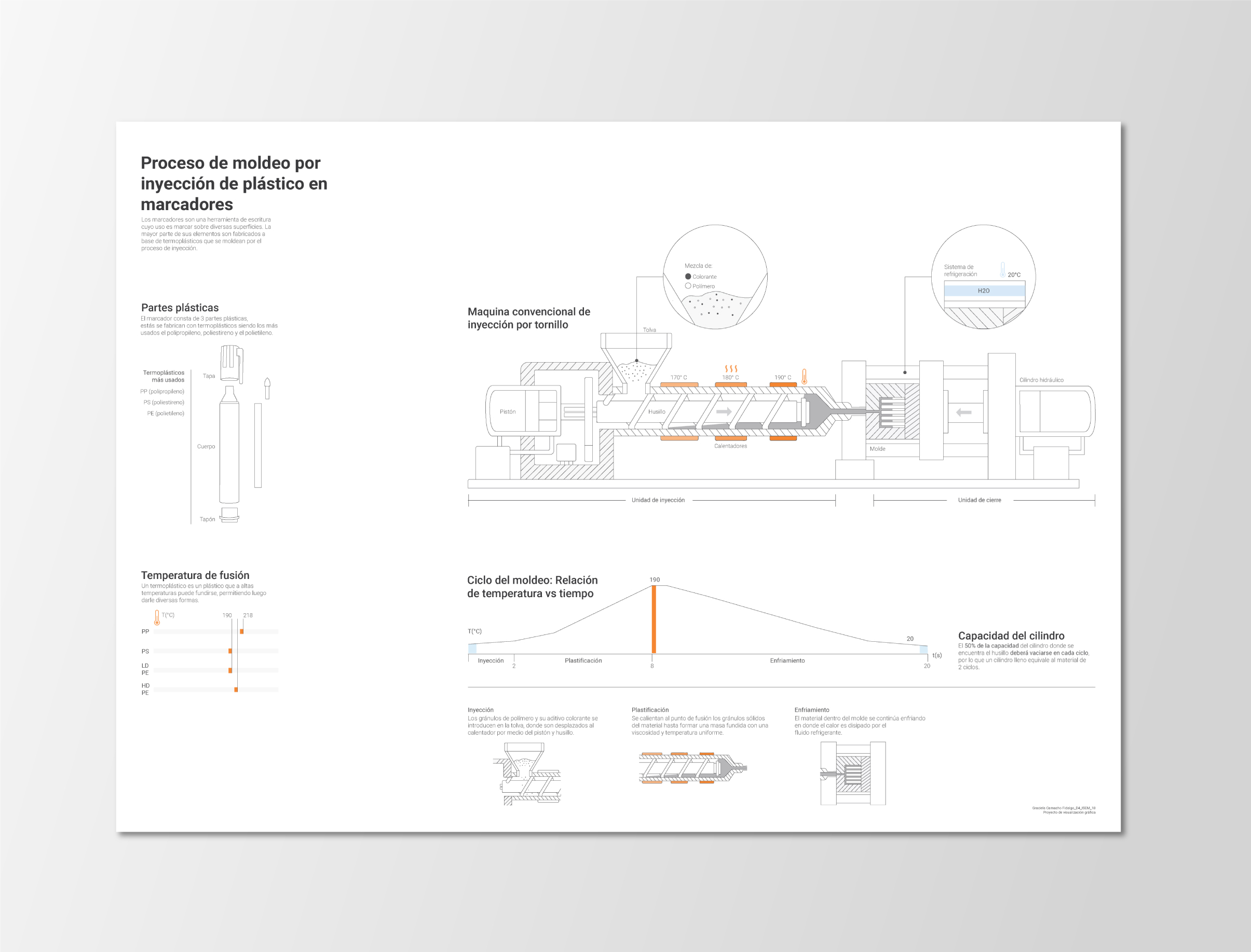 Infographic plastic injection process
