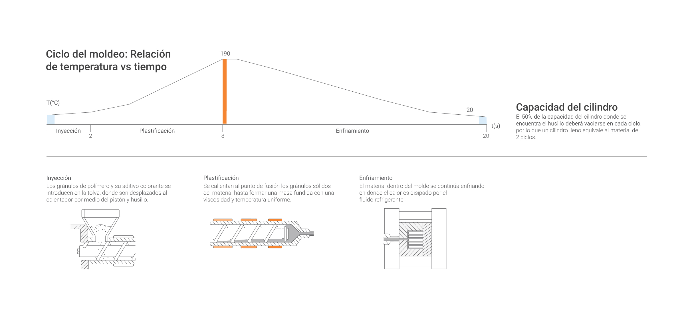 Infographic plastic injection process