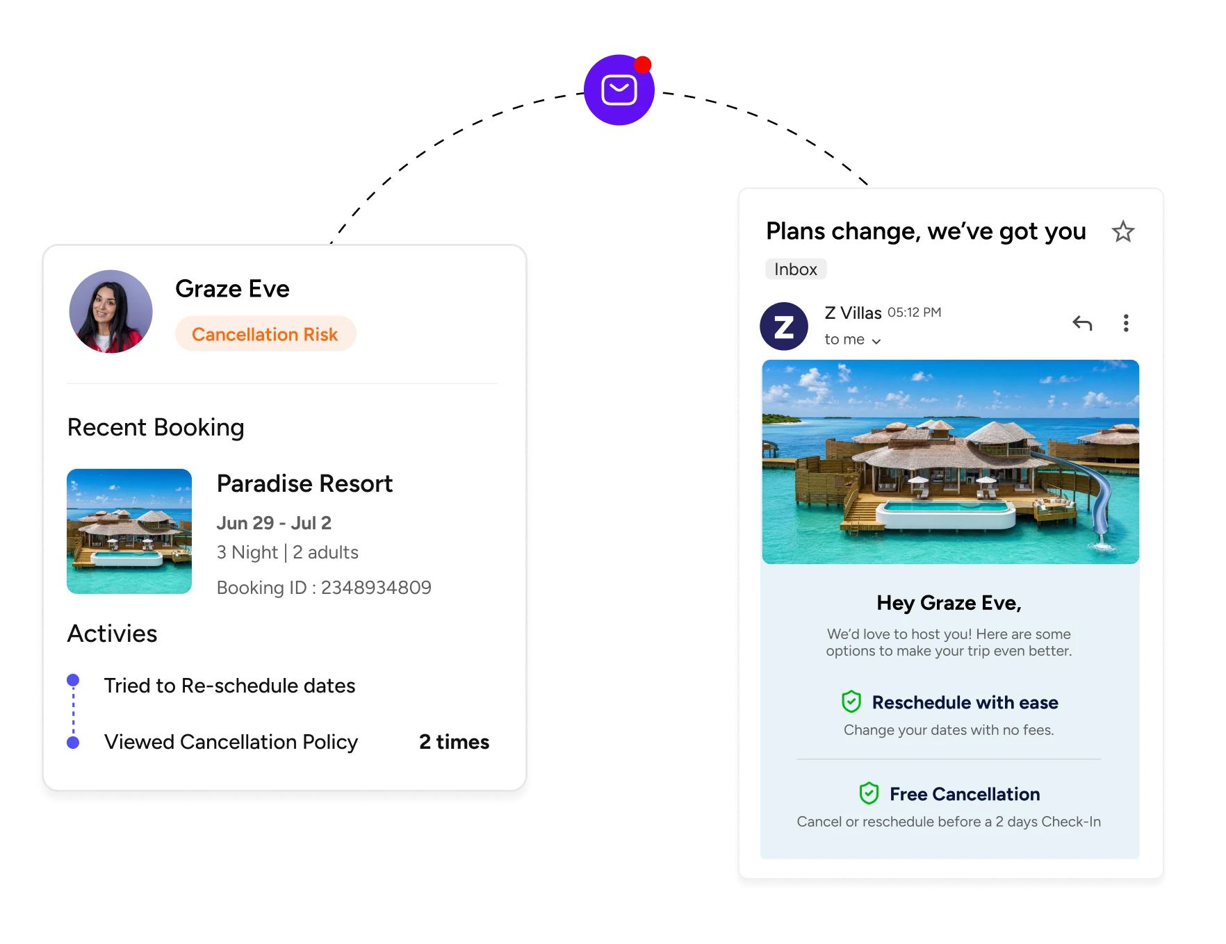 Minimize cancellations proactively