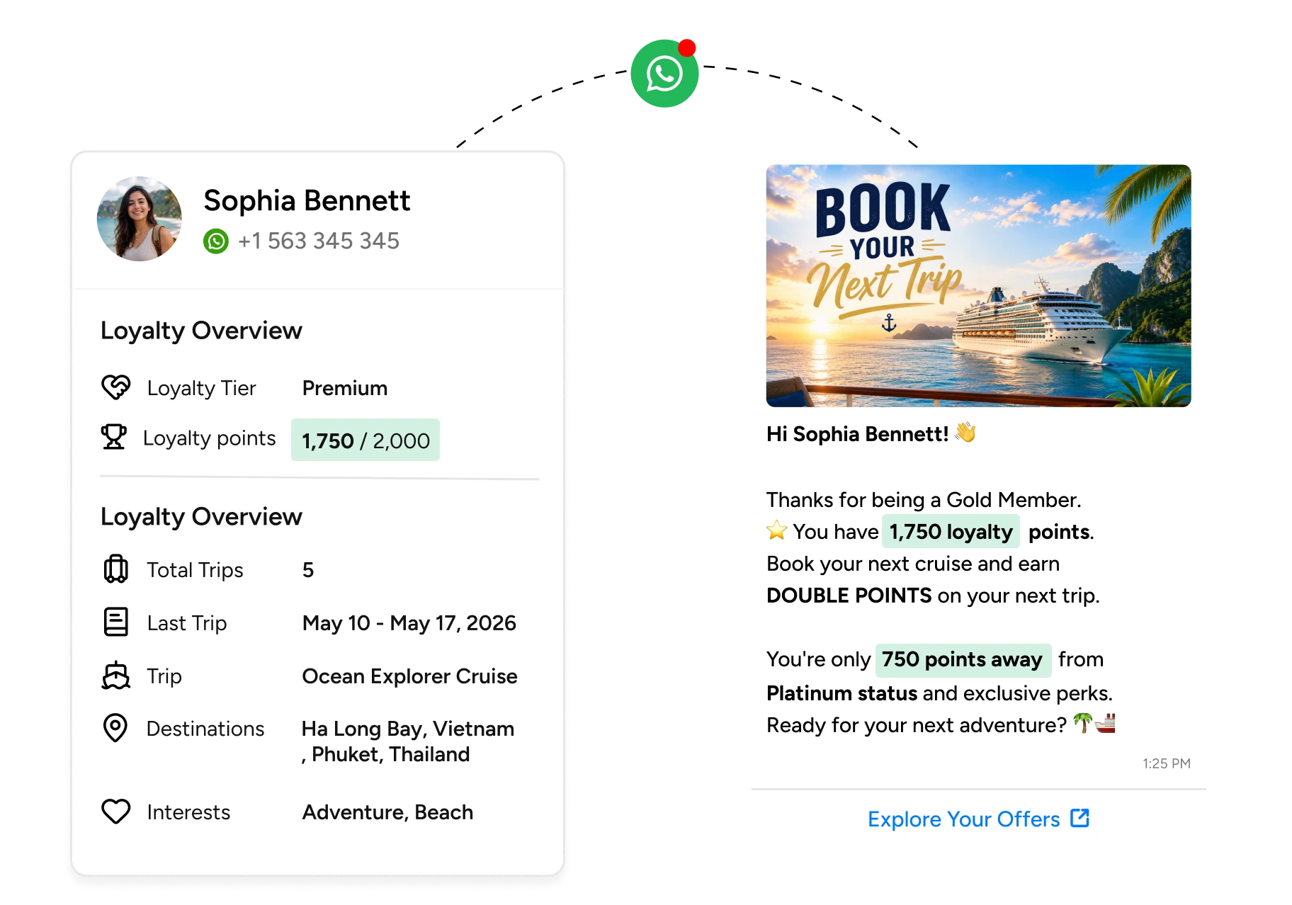 Drive repeat bookings