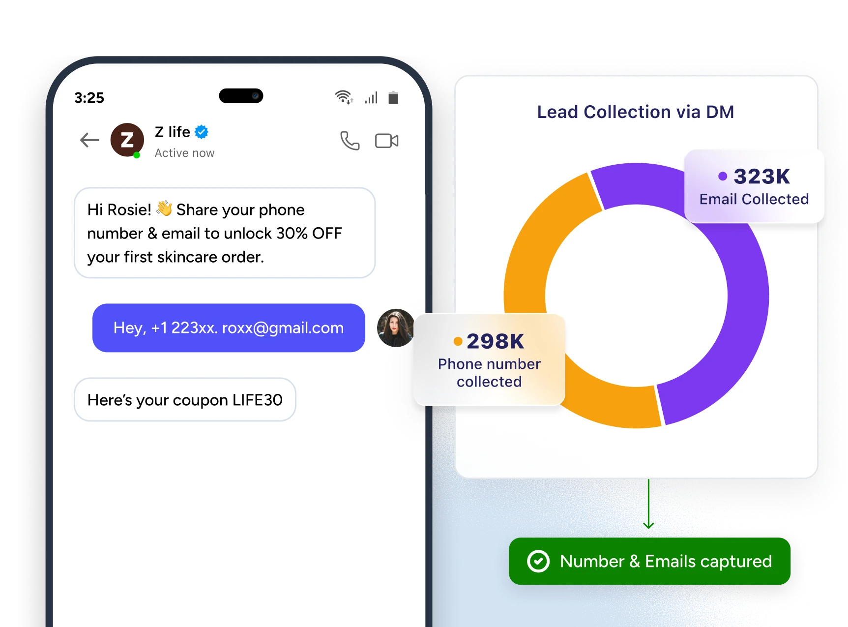 Instagram DM collecting a phone number and email beside a lead collection chart of 323K emails and 298K phone numbers