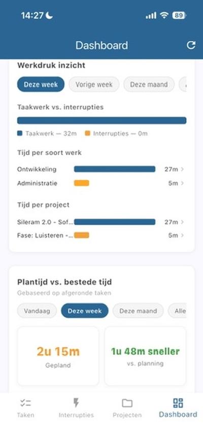 Dashboard werkdruk inzicht