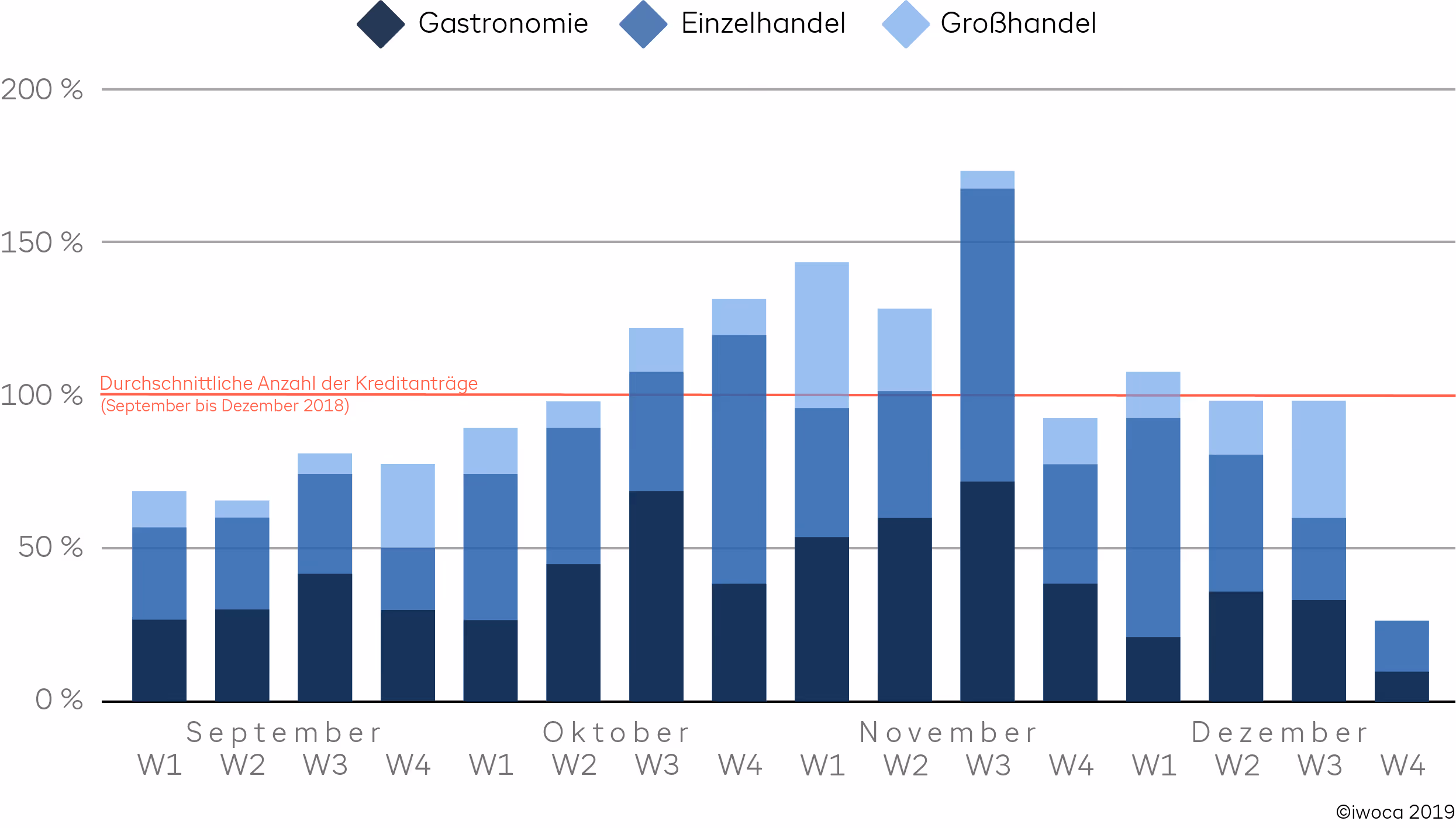Artikel Okt-2019 Weihnachtsgeschäft tiny