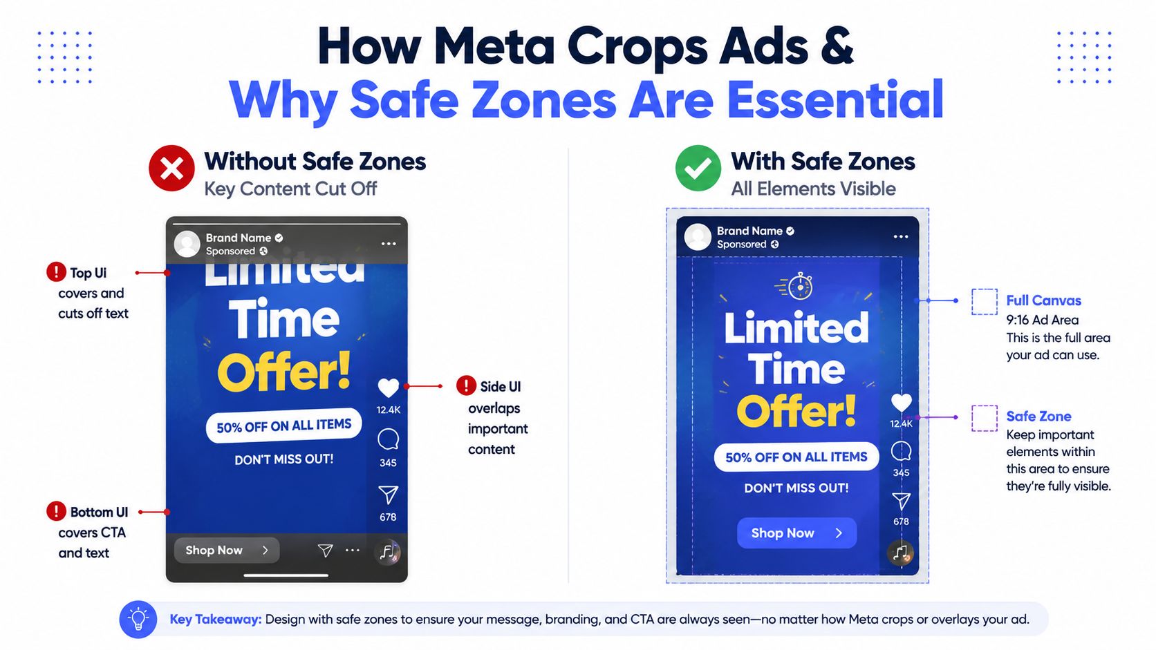 A diagram demonstrating how to design Meta ads using safe zones to avoid UI element overlapping.