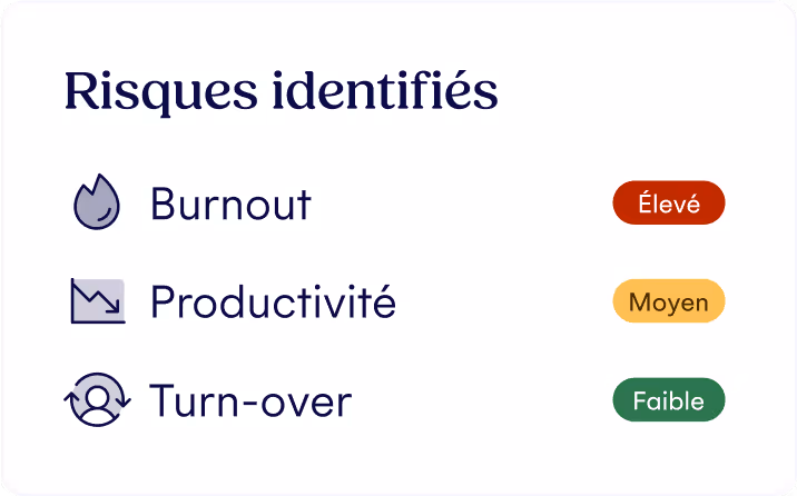 Image représentant les risques psychosociaux identifiés par Dupsy