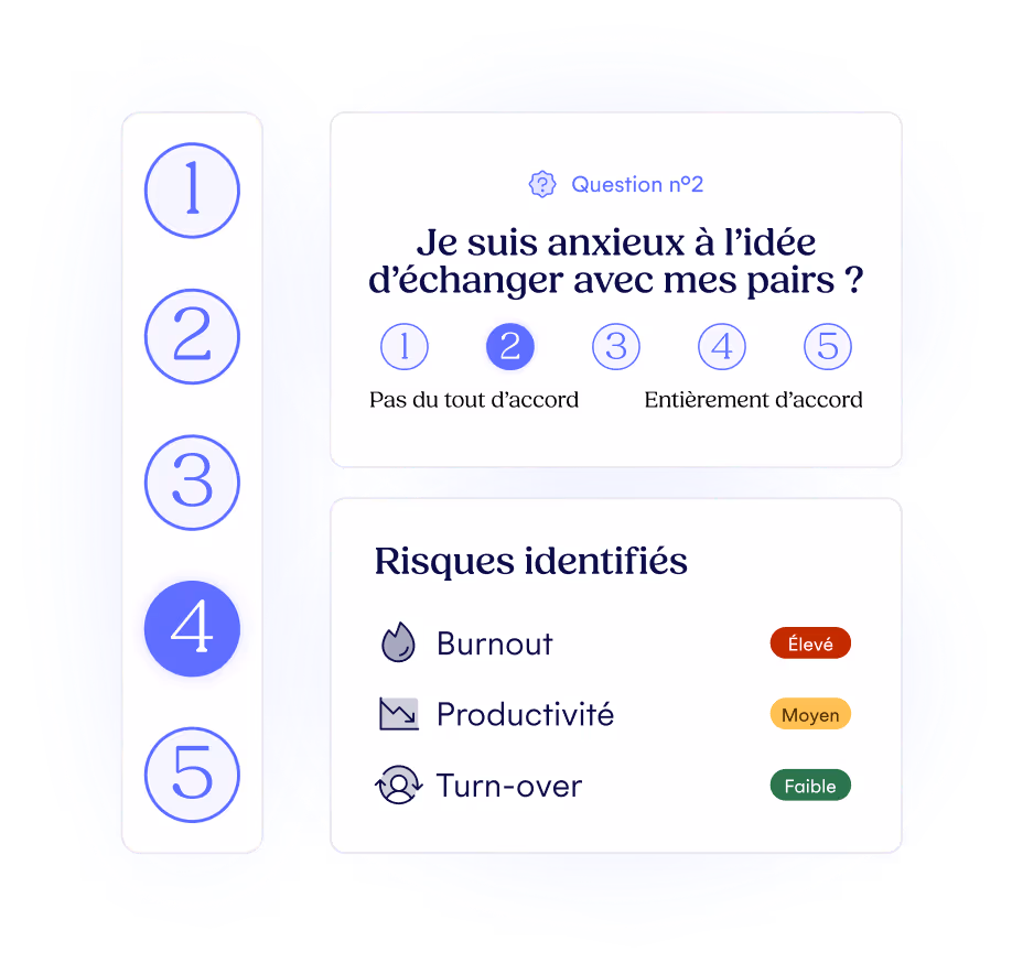 Image représentant ce qu'est un baromètre QVCT Dupsy