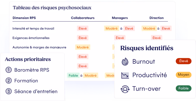 Image représentant le plan d'action proposé par Dupsy à l'issue de chaque baromètre QVCT réalisé
