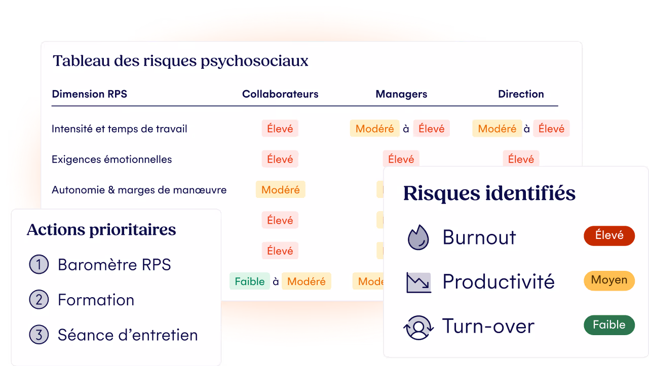 Image représentant le plan d'action proposé par Dupsy à l'issue de chaque baromètre QVCT réalisé