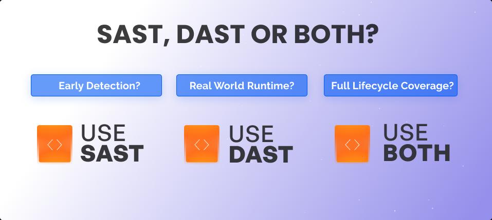 When to use SAST, DAST, or both based on goals: early detection, runtime risk, or full lifecycle coverage.