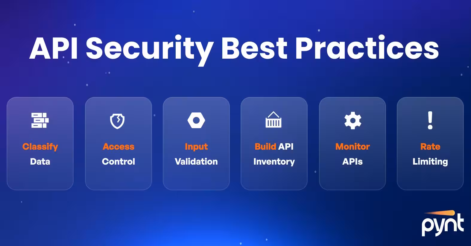 API security best practices like data classification, access control, input validation, building an accurate API inventory, monitoring, and rate limiting.