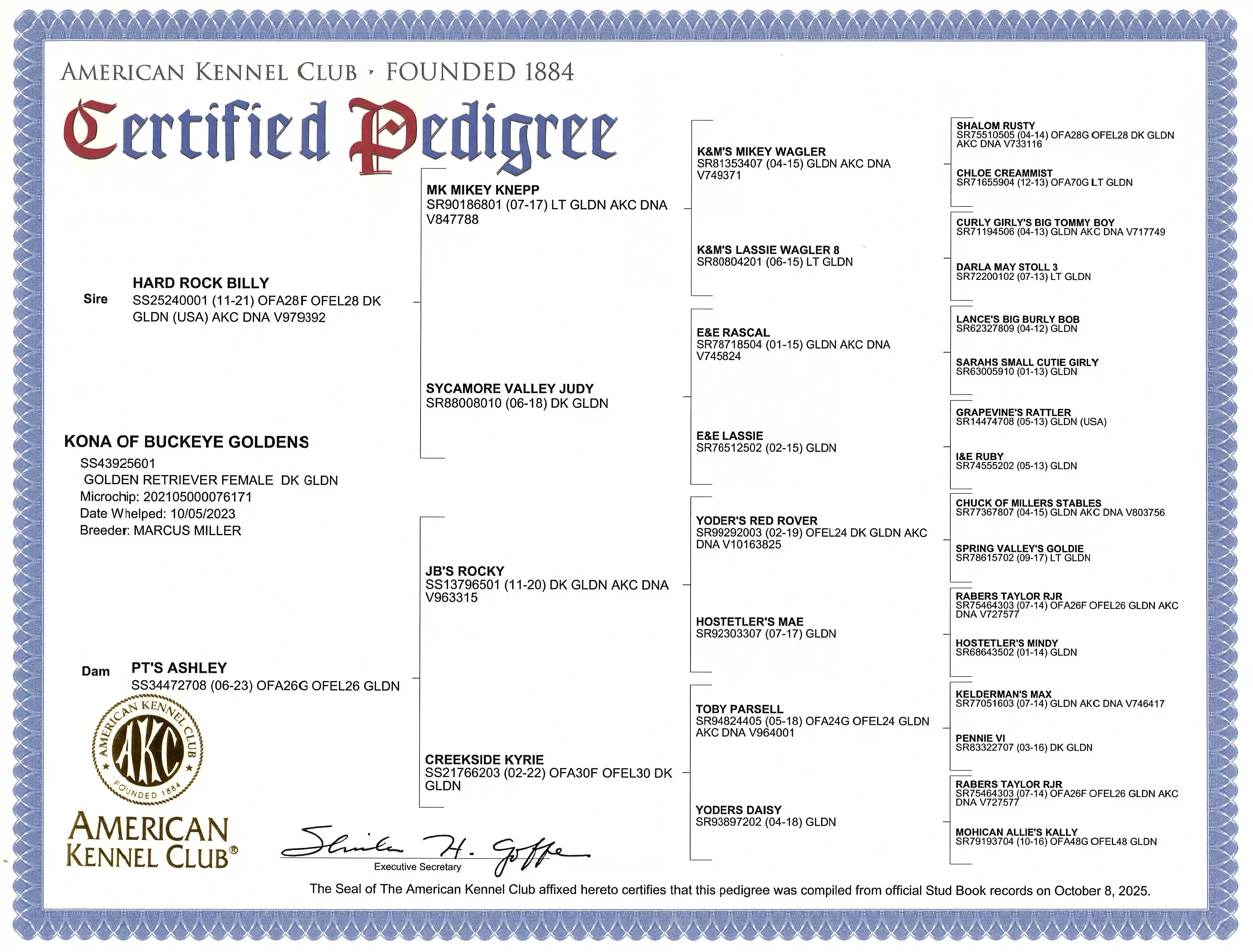 Pedigree document