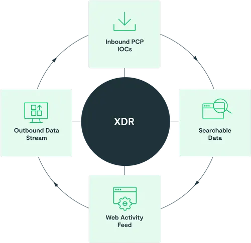 Mobile Intelligence APIs Diagram