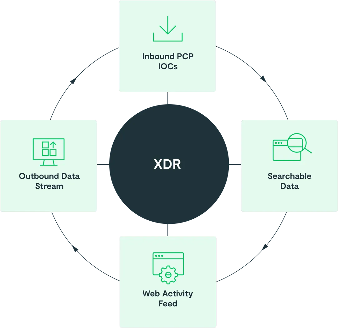 Mobile Intelligence APIs Diagram