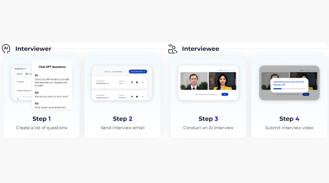 The 4 step process for DeepBrain AI's AI Interview software