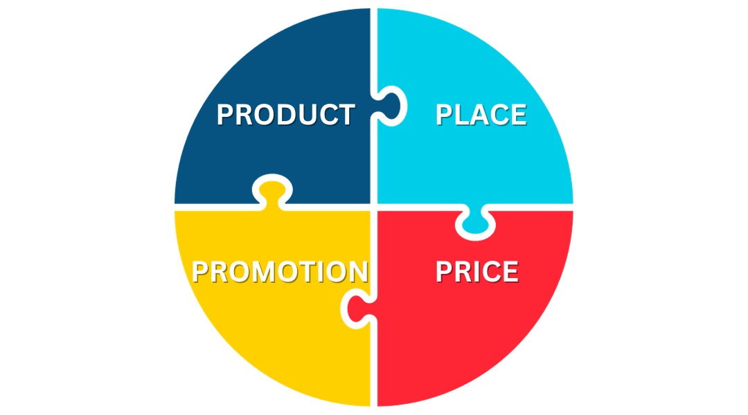 A four-piece puzzle piece indicating the 4 Ps of Marketing
