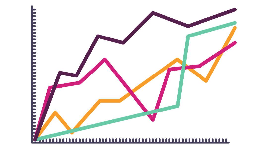 A multi-line graph