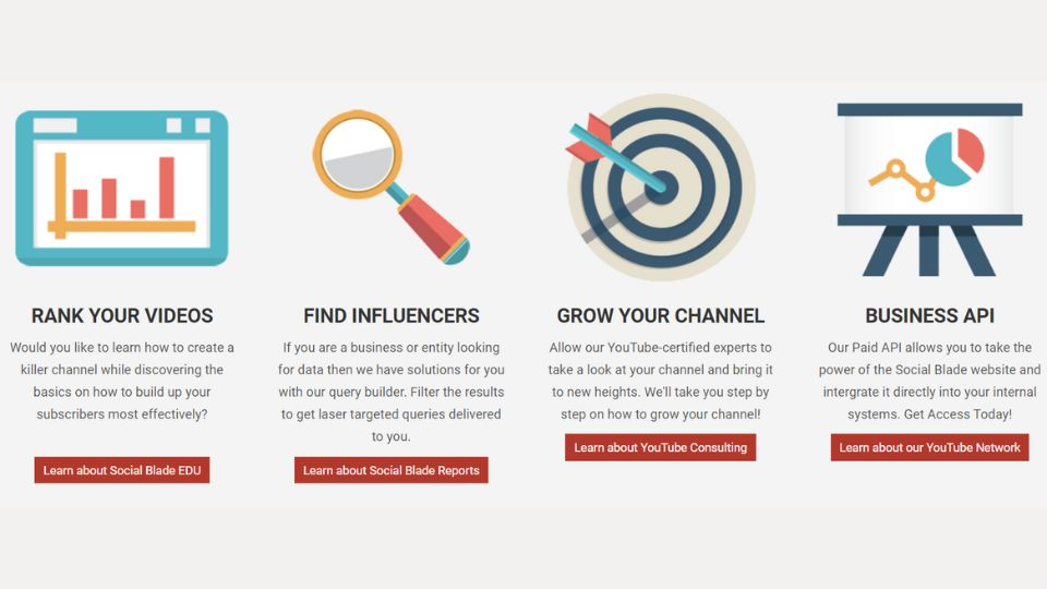 Social Blade's features like ranking videos, finding influencers, and channel growth.