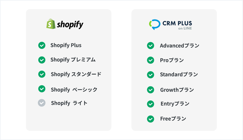 サンクスページ（購入完了ページ）でLINE連携 | LINE連携Shopifyアプリ