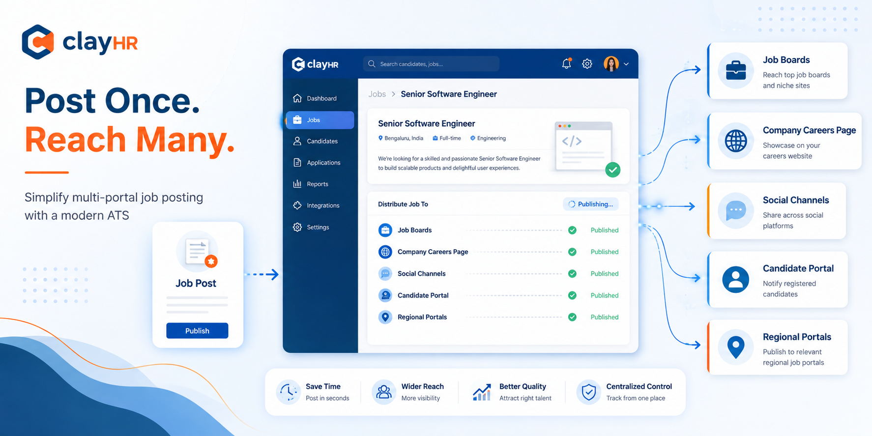 Which Applicant Tracking System Simplifies Posting Jobs to Multiple Portals?