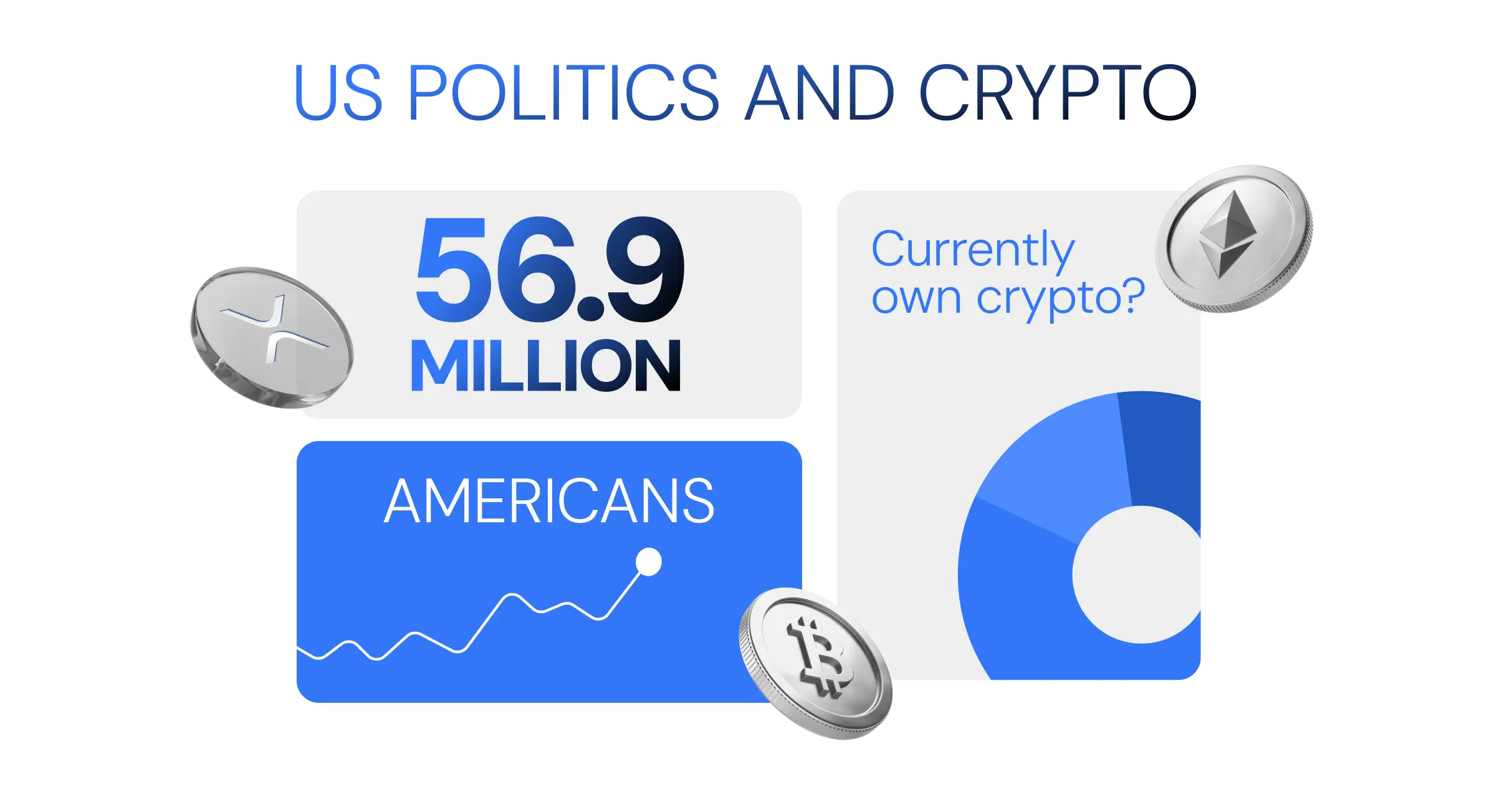 US Politics and crypto