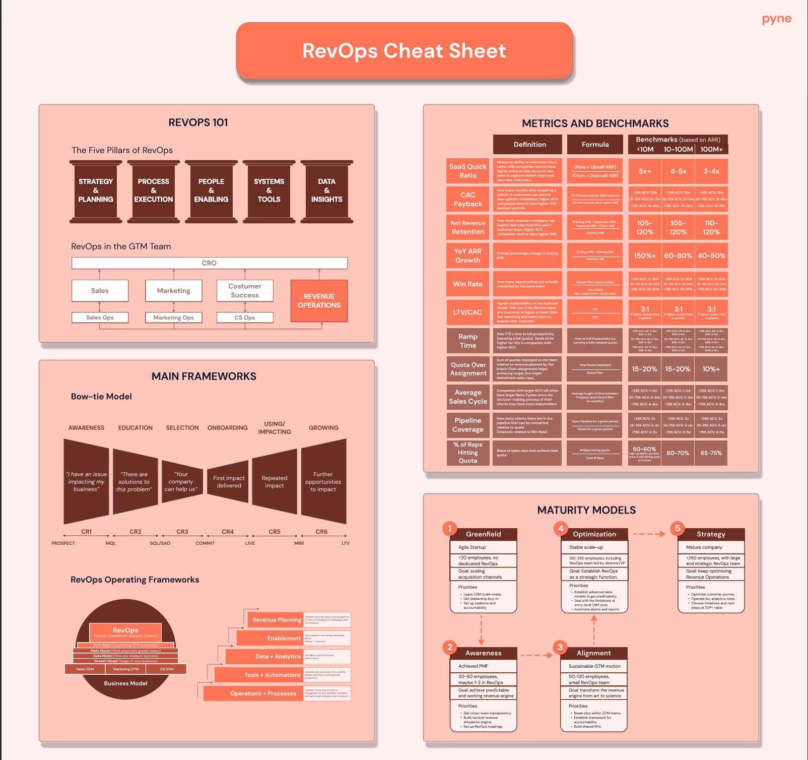 RevOps Cheatsheet by Roman Geugelin