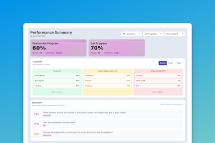 New CustomerOptix dashboard