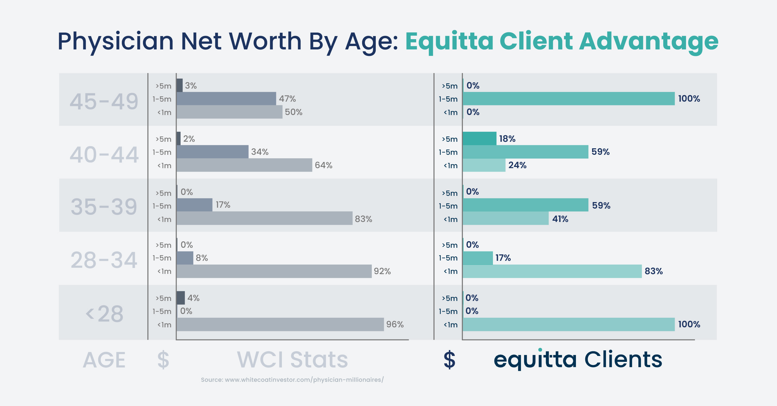 Build human-level AI automations