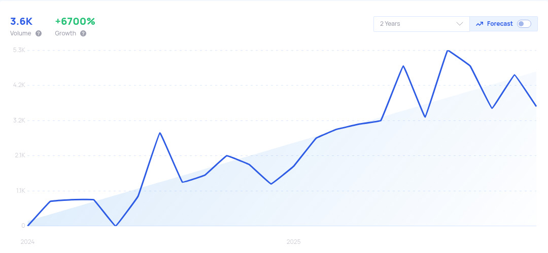 LEGALFLY Trends Data/Graph