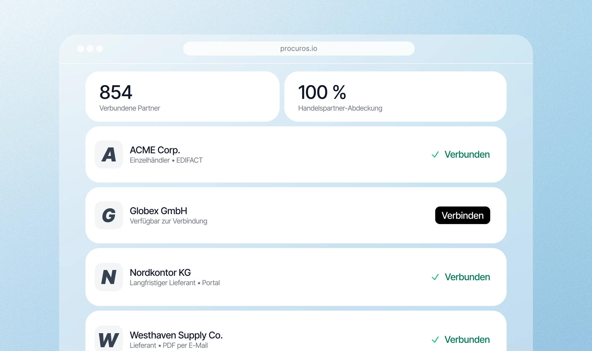 Procuros dashboard showing 854 connected trade partners, all instantly connected