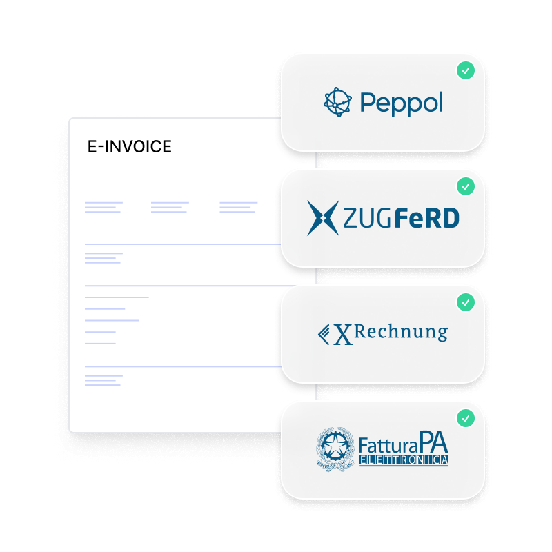 An e-invoice alongside Peppol, ZUGFeRD, X-Rechnung and FatturaPA format badges, each marked as supported