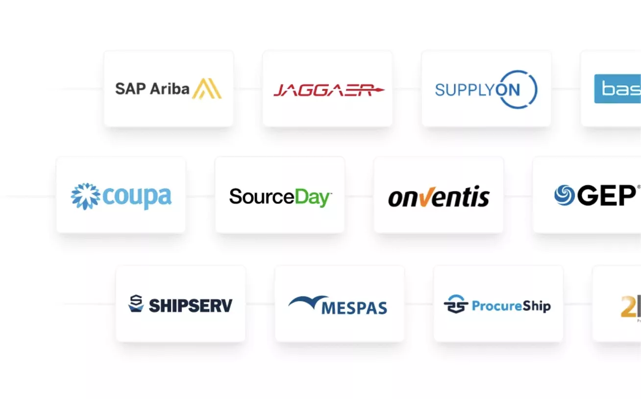 Procuros Integration Hub for supplier portals