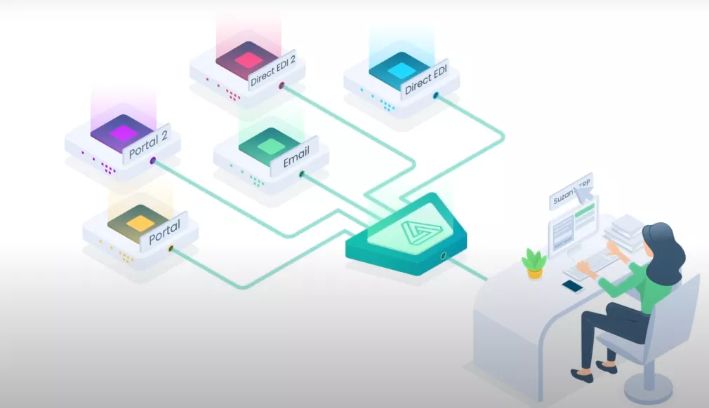 Procuros Integration Hub - Automate your B2B Transactions for less manual work