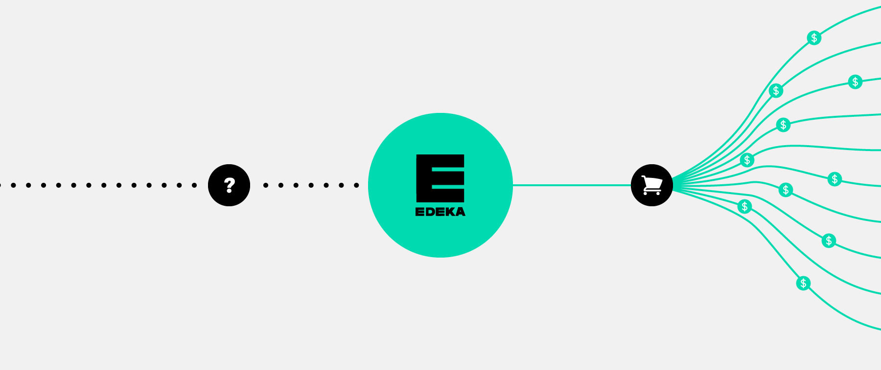 How to connect to EDEKA via EDI