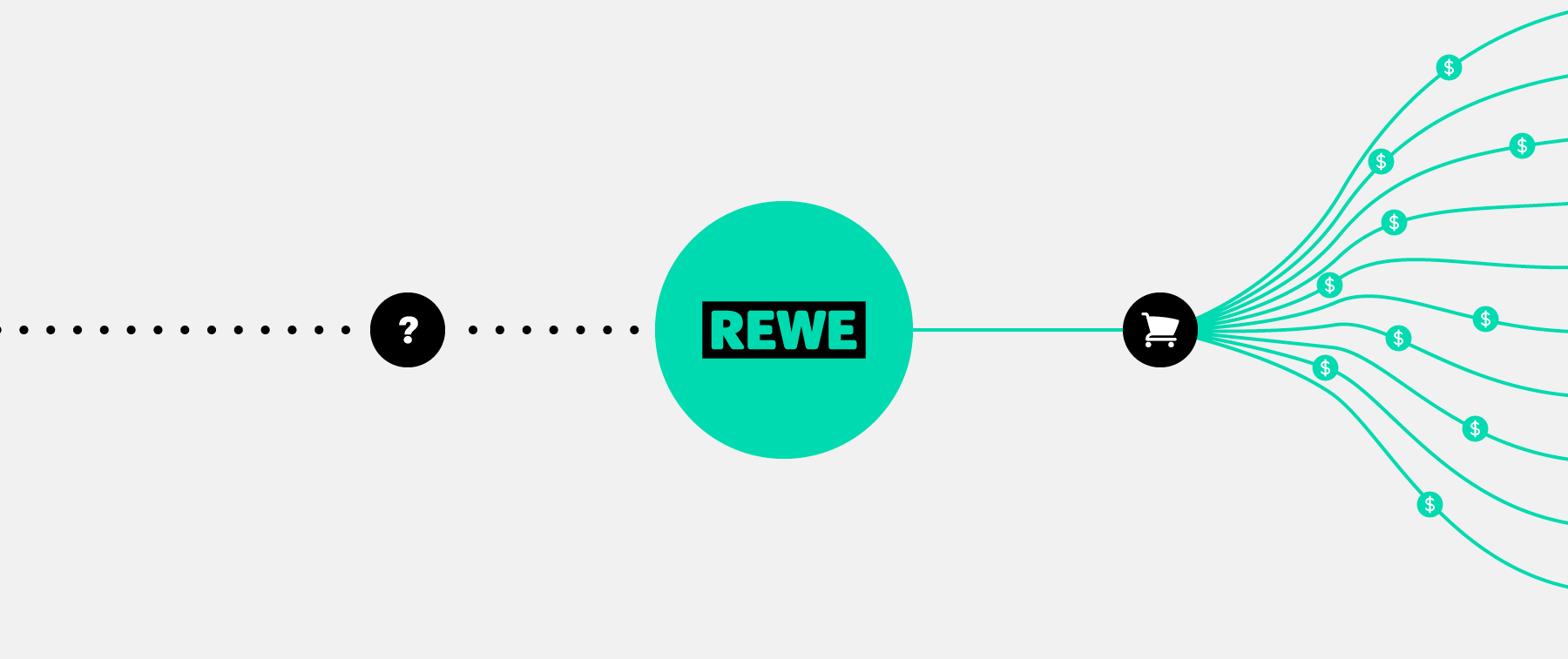 How to connect to REWE via EDI