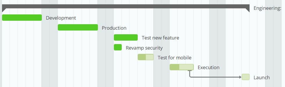 Instagantt: Track Progress of your tasks