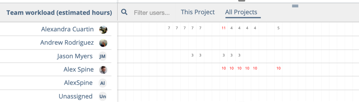 Instagantt: Gantt Chart Team Workload View 