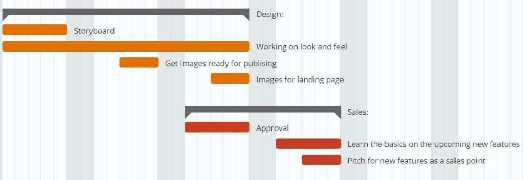 Instagantt: Multi-Department Progress