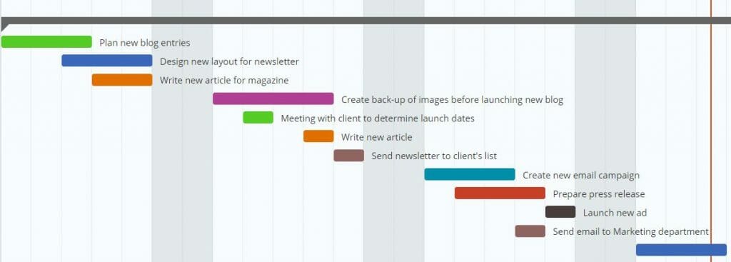 Gantt Chart Example in Instagantt