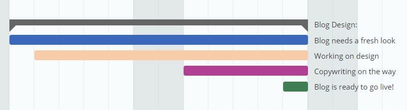 Gantt Chart for Content Marketing 1