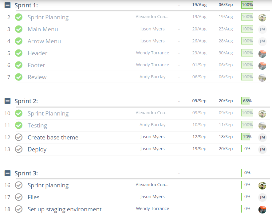 Agile Sprint Planning: Instagantt 