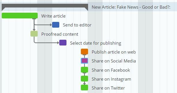 Gantt Chart for Content Marketing 5