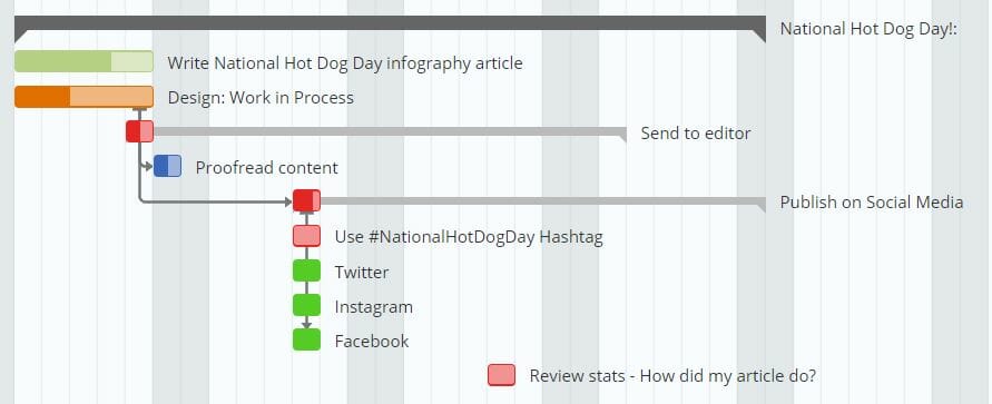 Gantt Chart for Content Marketing 4