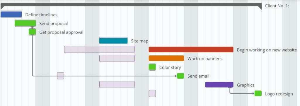 Instangatt: How Baselines capture changes