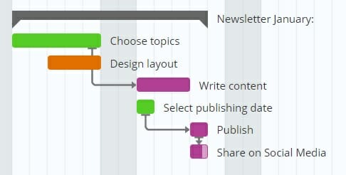 Gantt Chart for Content Marketing 3