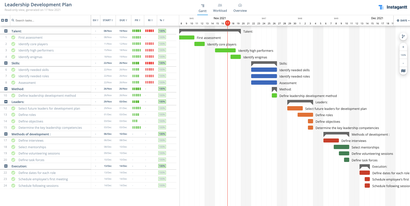 Plan de desarrollo del liderazgo