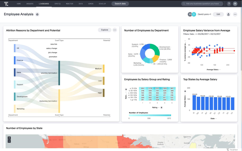 Qu'est-ce que ThoughtSpot ? Avantages, cas d'utilisation et plus encore | Zuar