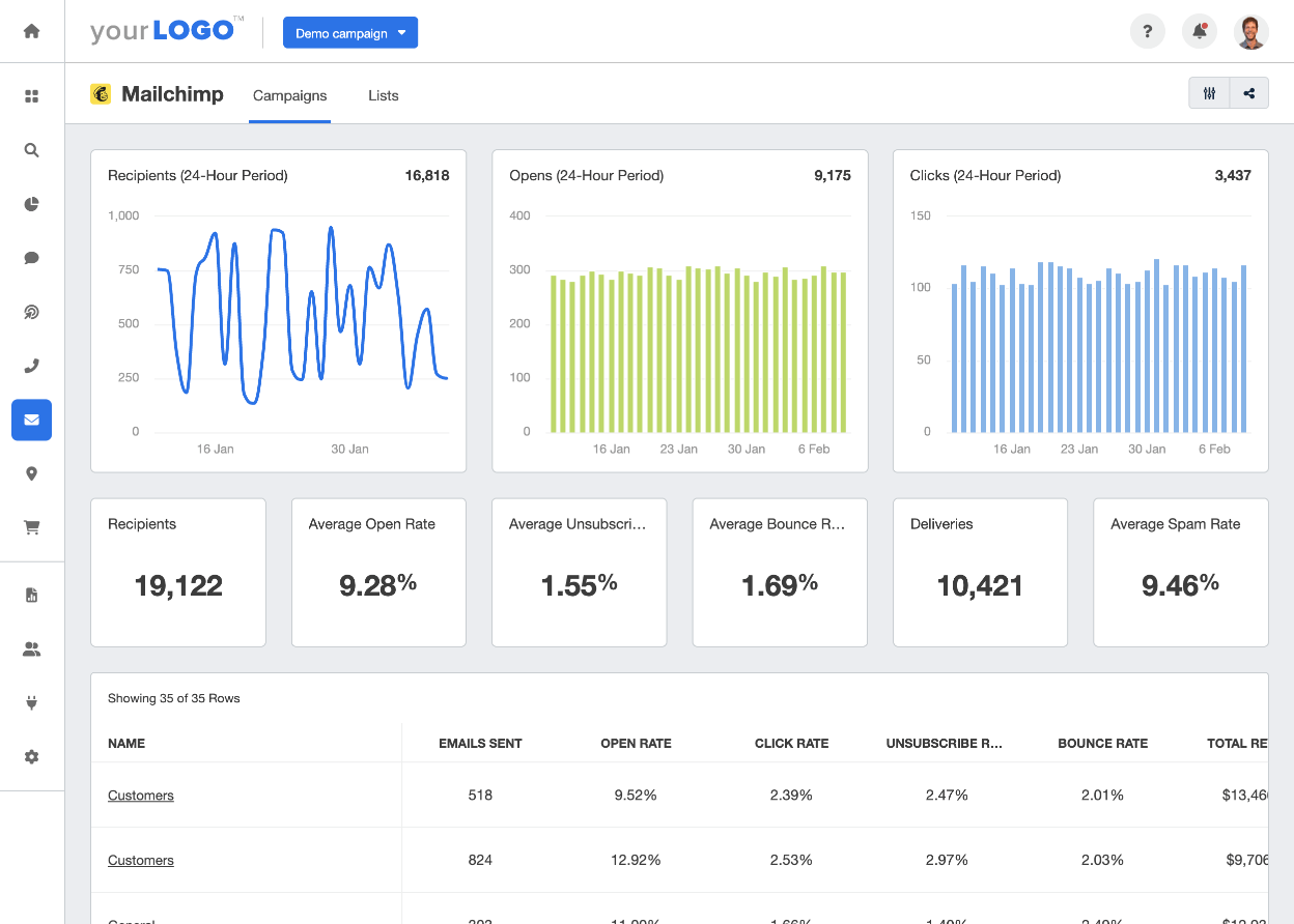 Mailchimp Reporting Tool - AgencyAnalytics