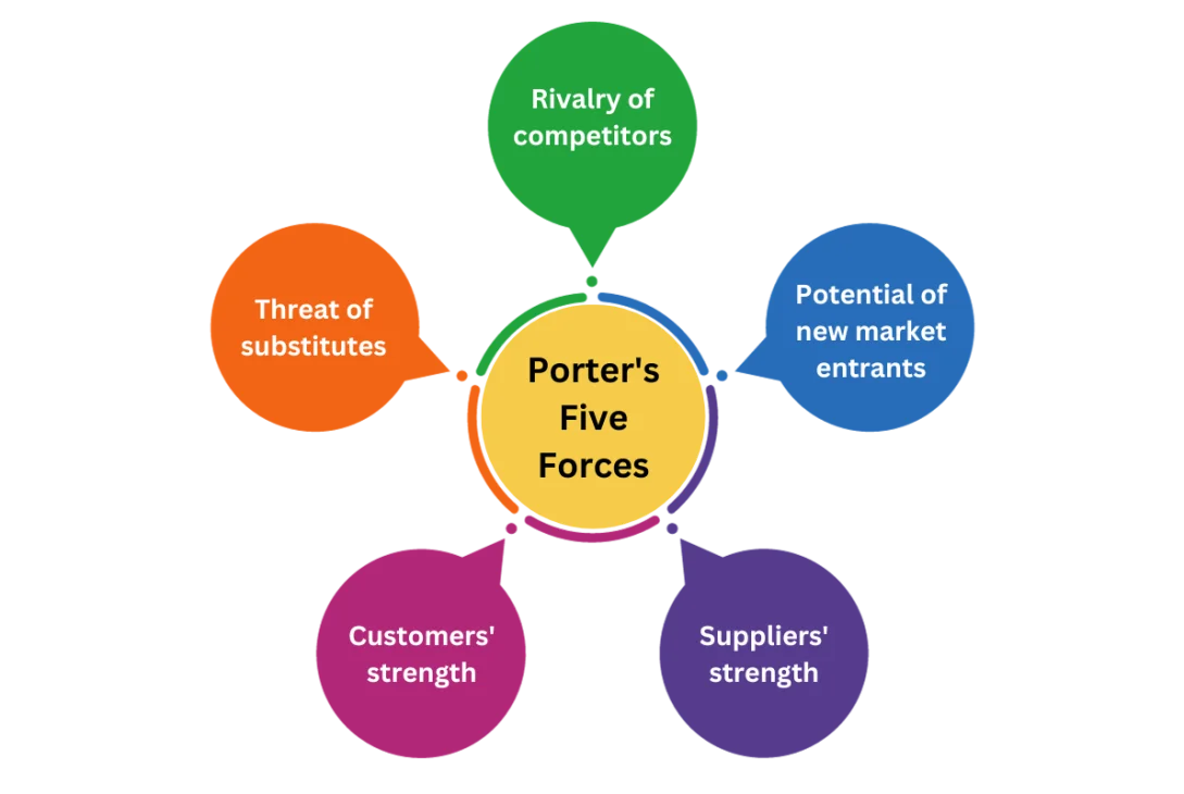 It And Porter S Competitive Forces Model And Strategies RYYDF It And Porter S Competitive Forces Model And Strategies RYYDF