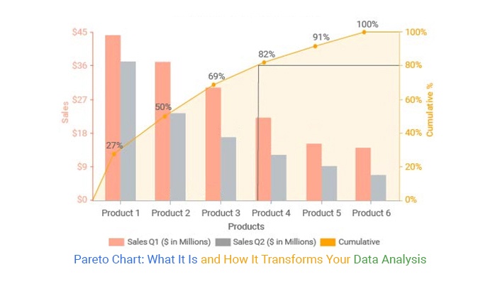 Pareto Chart: What It Is and How It Transforms Your Data Analysis